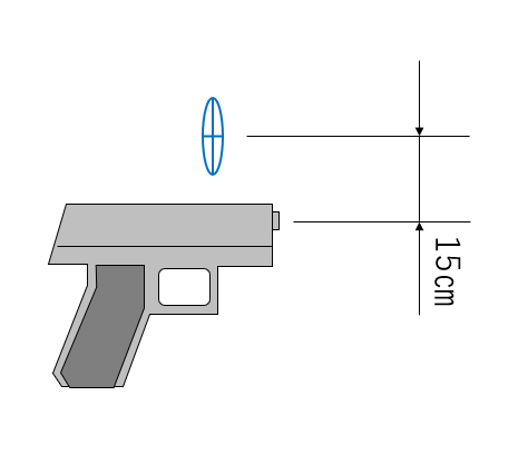 バレルオフセットは、サイトの光学中心と銃身軸線のずれ量です。
HUD SIGHTは発射姿勢に対応した0.1秒ごとの弾道位置を計算してレティクルの位置を描写します。例えば銃身とサイトが15㎝ずれていたとします。[5/9] 