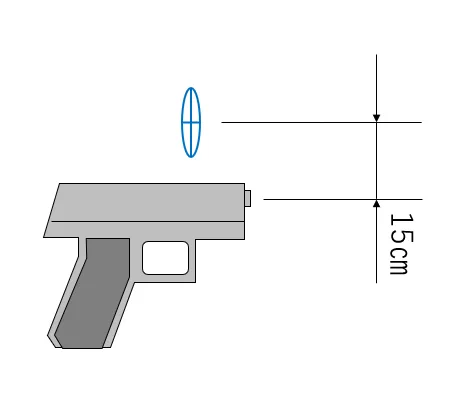 バレルオフセットは、サイトの光学中心と銃身軸線のずれ量です。
HUD SIGHTは発射姿勢に対応した0.1秒ごとの弾道位置を計算してレティクルの位置を描写します。例えば銃身とサイトが15㎝ずれていたとします。[5/9] 