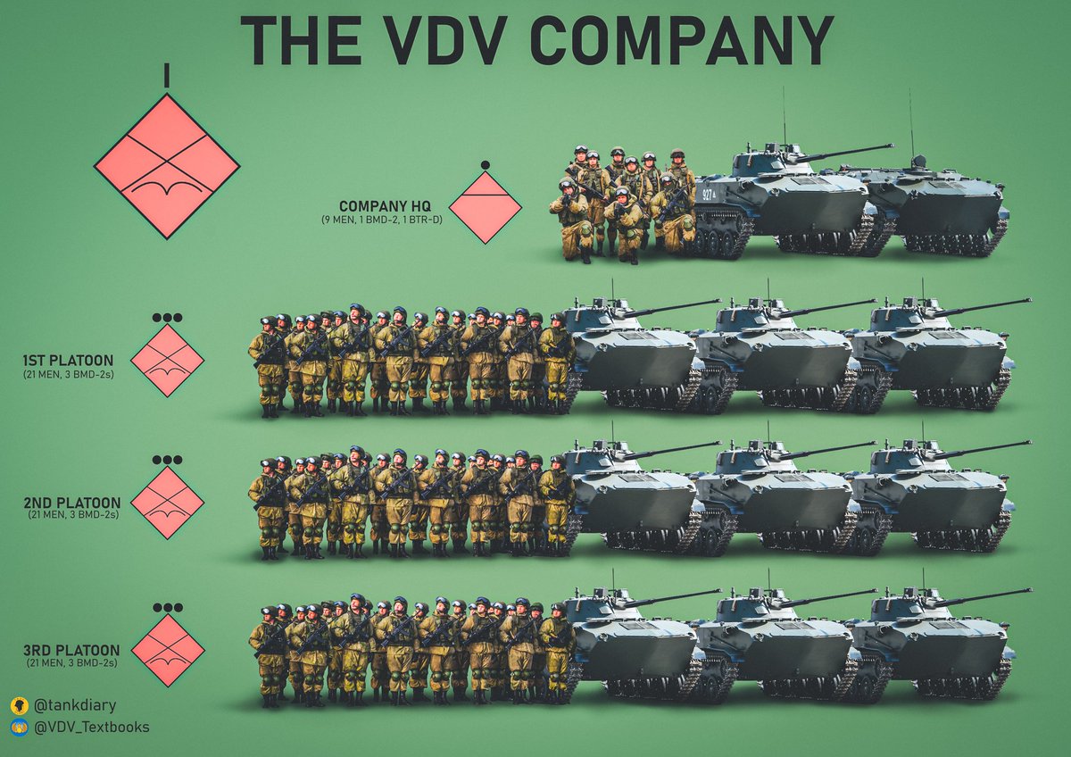 Inset slides to give more detail to certain formations within the BTG: the VDV company