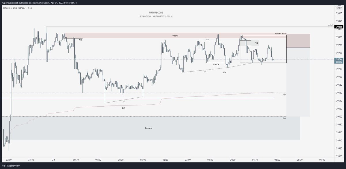 JordanC11013047's tweet photo. Sunday BTC scalps #btc #easymode #mentfx #liquidity #inducement #smartmoney https://t.co/jfGQxXidlJ