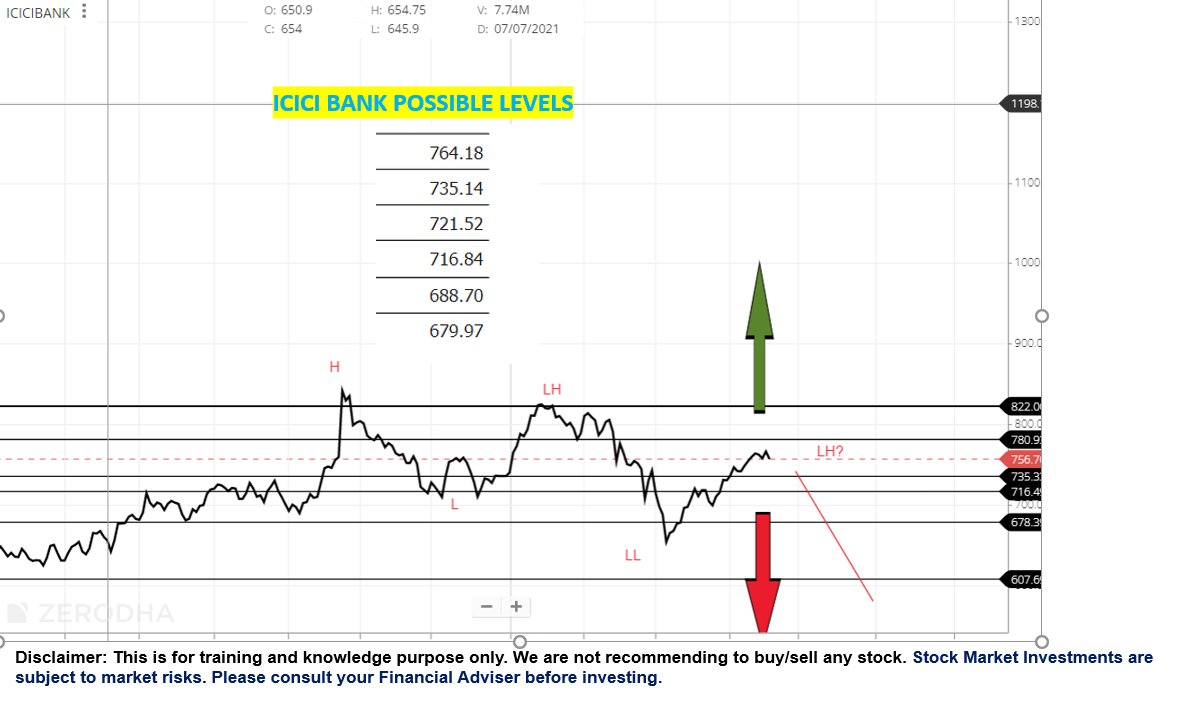 MasteringShareMarket tweet media