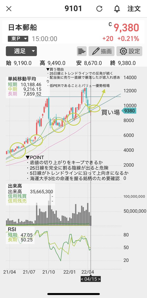 kazu22_stock's tweet photo. 【プレゼント🎁企画】
僕が監視する約1000銘柄の中から、今後期待の銘柄を厳選して🎁します😇

3回目になりますが、1,2回目で紹介した銘柄で利益を取れた方からたくさんDM頂きました‼️嬉しいです😇

👇🎁の受取条件
このtweetをリツイート&amp;いいね！

👇締切
明日9時迄

👇詳細
添付のように分析付き💪 https://t.co/Rr4bOiXiuq