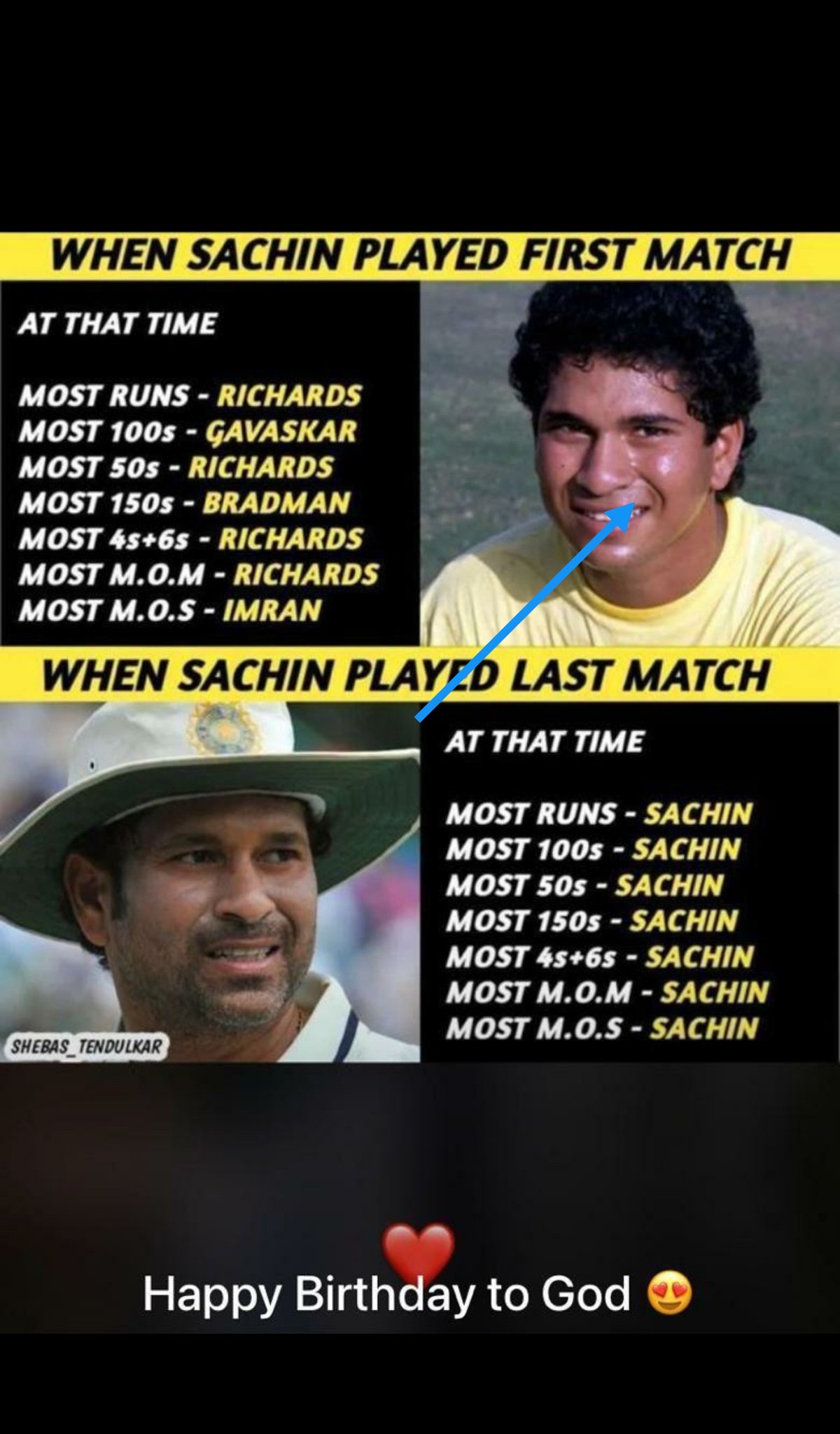 Happy Birthday Sachin Tendulkar paji 