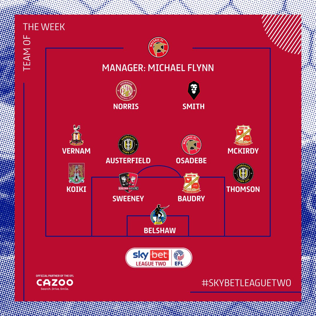 Team of the Week.