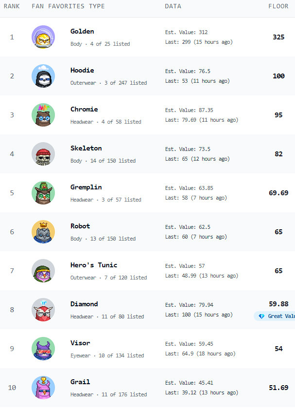 LFG 🔥!!!! Hoodie Ranked No. 2!!! 😂😂😂
Had to snap this while it lasts. #hoodiegang #moonbirds