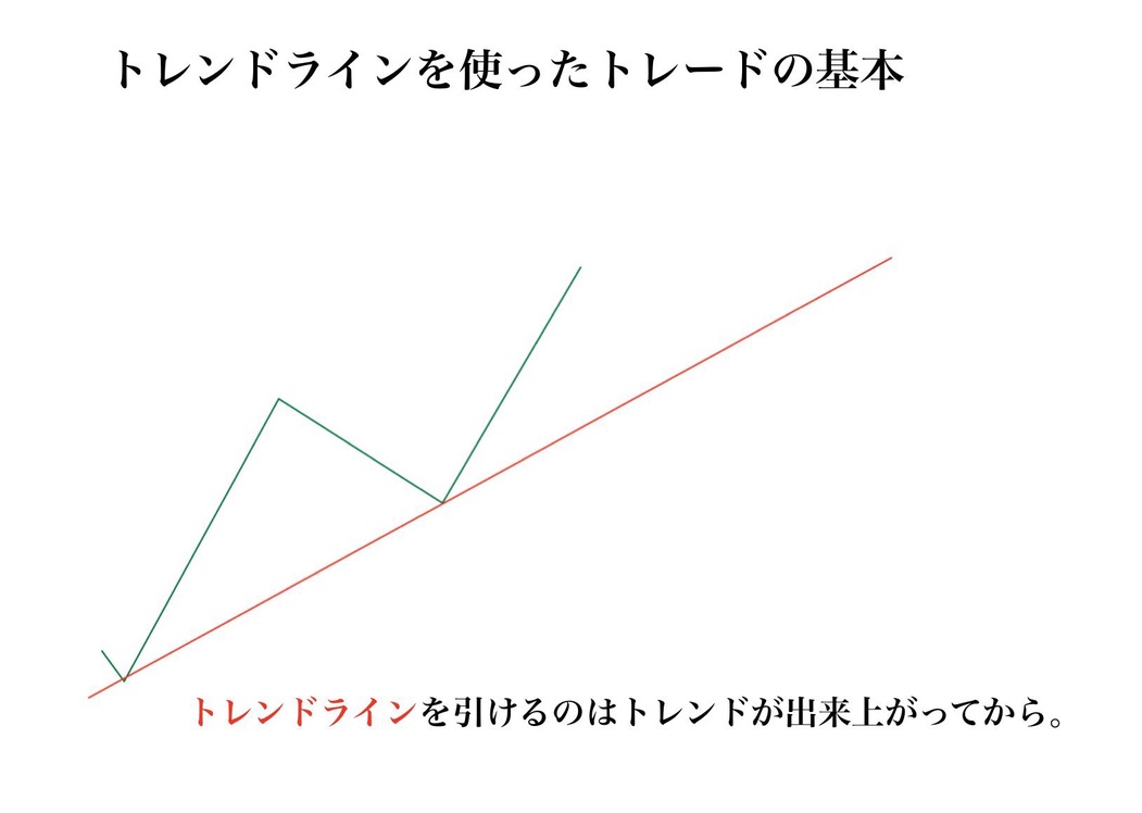 BassistFX_Kou's tweet photo. この感覚忘れないで。
●トレンドラインはトレンドが出来てからじゃないと引けない
●引くのは主要トレンドと逆トレンド
●主要トレンドに沿えばリスクは小さくリワードは大きく出来る
●主要トレンドは推進波
●逆トレンドは修正波
大きな流れの方向だけを狙って下位足の目線と合わせて精度を上げて https://t.co/IRwcr5atEX