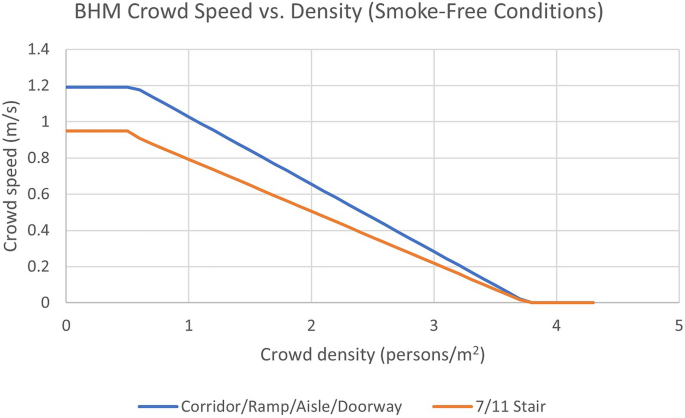 FireTechnology's tweet photo. Modified #HydraulicModels for Thin #Smoke and Crowd Crawling Phenomena by Arwa Abougharib & Malick Ndiaye @AUSharjah
➡ https://t.co/nhQrdj9Fb3 https://t.co/9wJJCt8QkR
