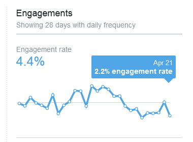 Edibal2's tweet photo. I reckon I'll know something's changed with @twitter's
@premiumbusiness #shadowbanning #algorithmns when...
A 'Tweet' by me that is 'RT'd by someone... is... finally...
&amp; Subsequently Then 'RT'd by 'a third party'🥳
&amp; [This will be for the FIRST TIME EVER WHEN it... finally happens]🙄 https://t.co/AL1DErRIzy