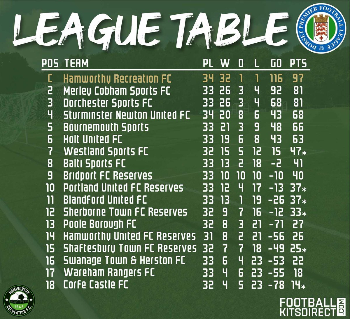 Hamworthy Recreation FC tweet media