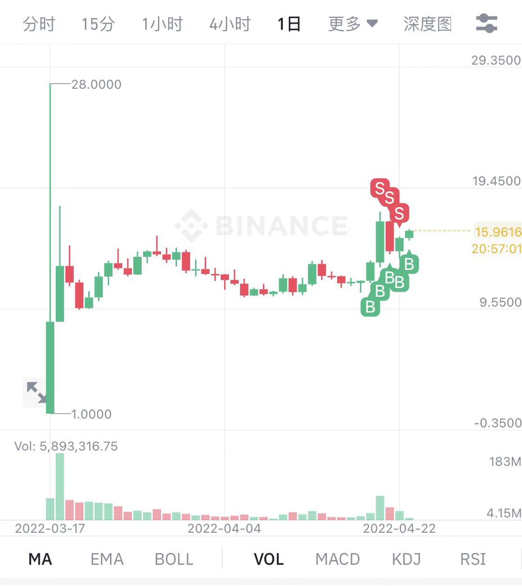 sisibinance's tweet photo. #Binance 最近比较多来问怎么让SB消失😆
取消历史委托就消失了 https://t.co/NoxIOKR9Tu