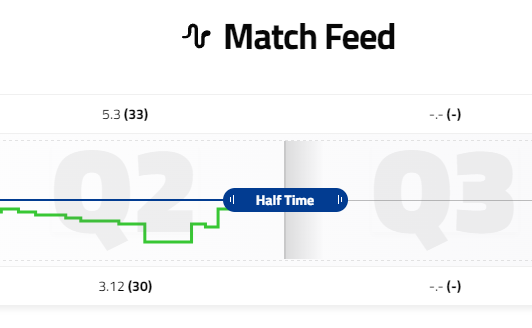 ZaphBot's tweet image. Hey @afl would you mind not placing the scroll bar right over the current point in the score worm?   Hard to see from this that the Tigers (top) are winning #AFLTigersDees