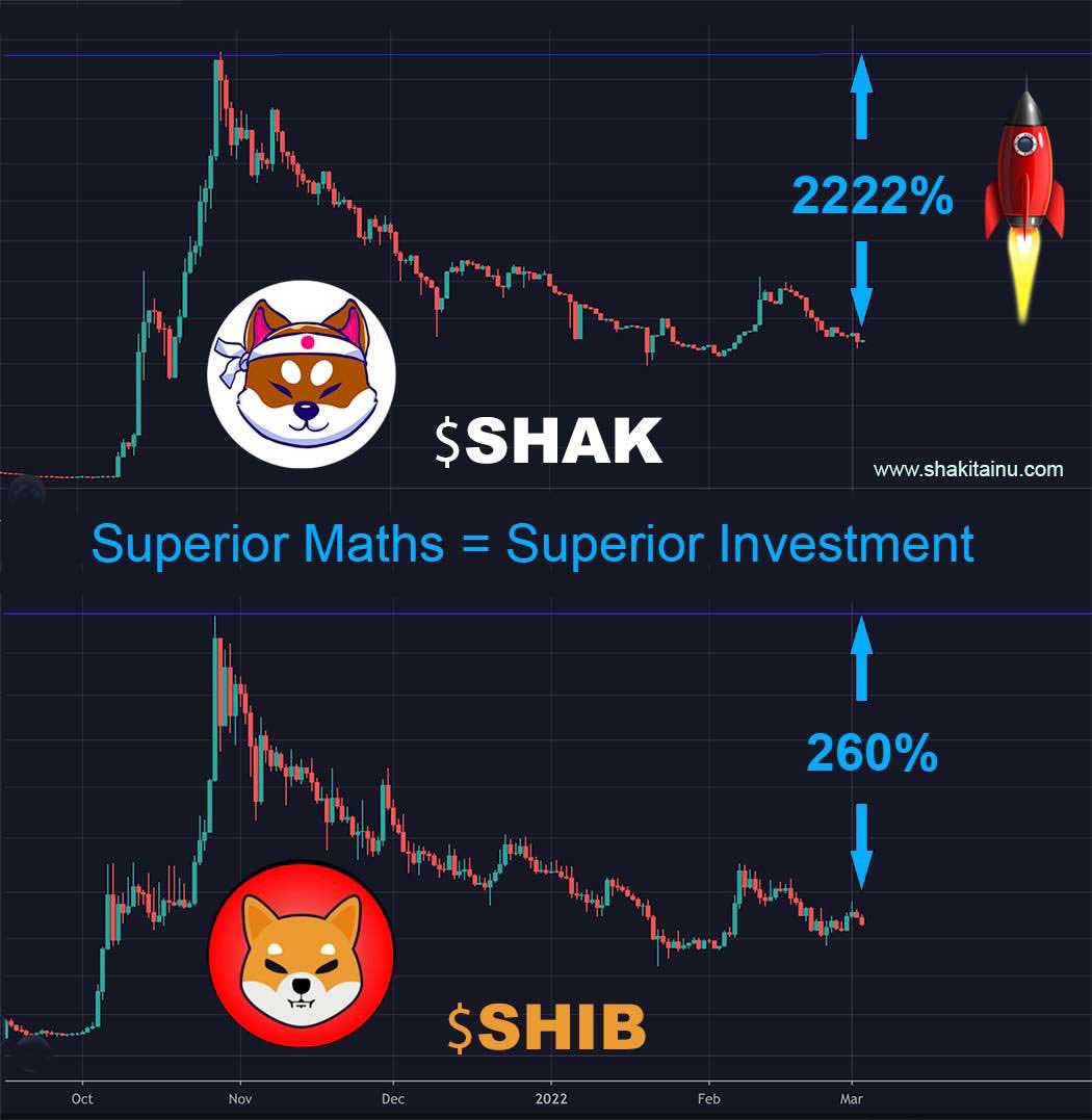 ShakitaInu's tweet photo. Shiba burned portal 👀 

I love my arch nemesis father and all but I think its time the throne was passed to the rightful heir 👑

$SHAK has been burnt almost 2B tokens from the circulating supply - 9.9B to 7.9B supply

4% of every sell fuels the fire 🔥

#shibarmy join #shak 🤝 https://t.co/IUWTMBwTEL