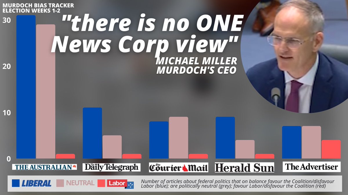 Crunching the numbers on the front pages for the first 2 weeks of the campaign, the Murdoch Bias Tracker shows stunning results. But Murdoch's CEO insists there's no bias at all!