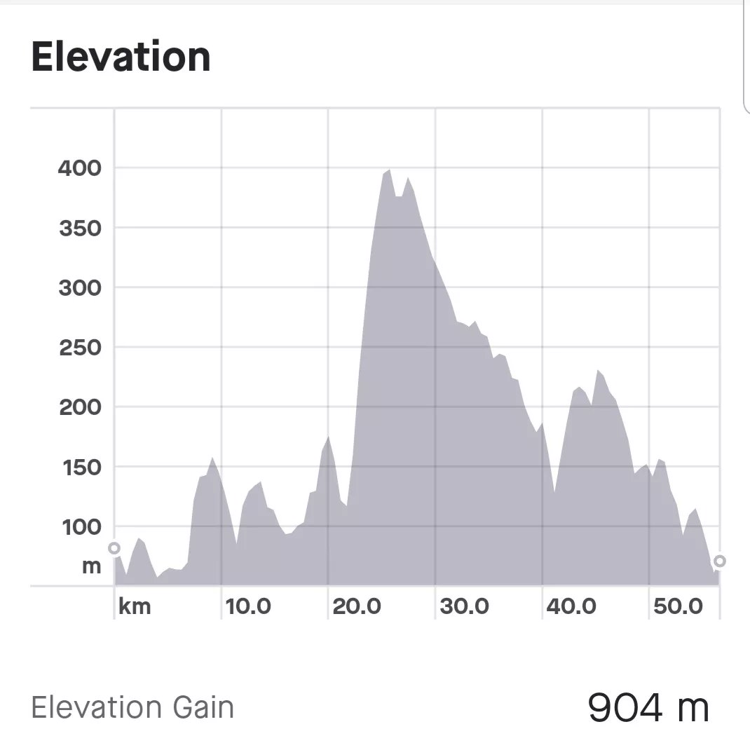 Ibby_tri's tweet photo. Moody over pateley and ferocious crosswind on the tops!
Love/hate Greenhow climb. All the swear words when caught at the roadworks lights halfway up! Standing start 16% is not fun ππ€¬
#cycling #cyclinglife #weareorbea #orbeaorcaomx #wahoo #cyclist #whereweride #onyourbike https://t.co/NJLkMj2uf8
