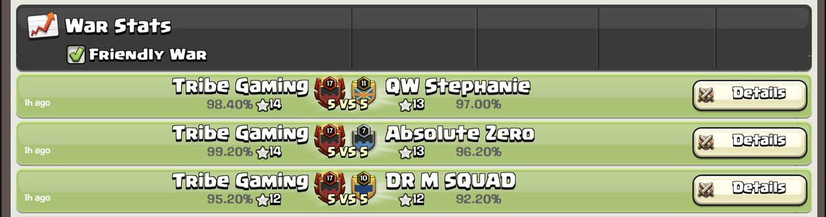 Rush Cup champions🔥🥳

GGs to all the teams🤝
(New record vs QWS: Tribe 1 - 100 QWS)😂🙈
See you in the next one🌚