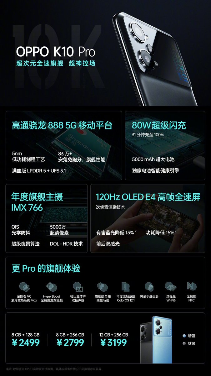MiguiTecno's tweet photo. Lanzado el nuevo #OppoK10Pro en China

◾6.62" FHD+ 120Hz E4 AMOLED
◾720Hz Tasa de muestreo
◾Snapdragon 888
◾50(IMX766) OIS+8+2MP
◾16MP Selfie
◾5000mAh batería
◾80W Carga rápida
◾Android 12
◾UFS 3.1, NFC,BT 5.2, WiFi 6
◾Hi-Res Audio

◾Precio: Desde 355€ (al cambio) https://t.co/J7NmkIwLMX