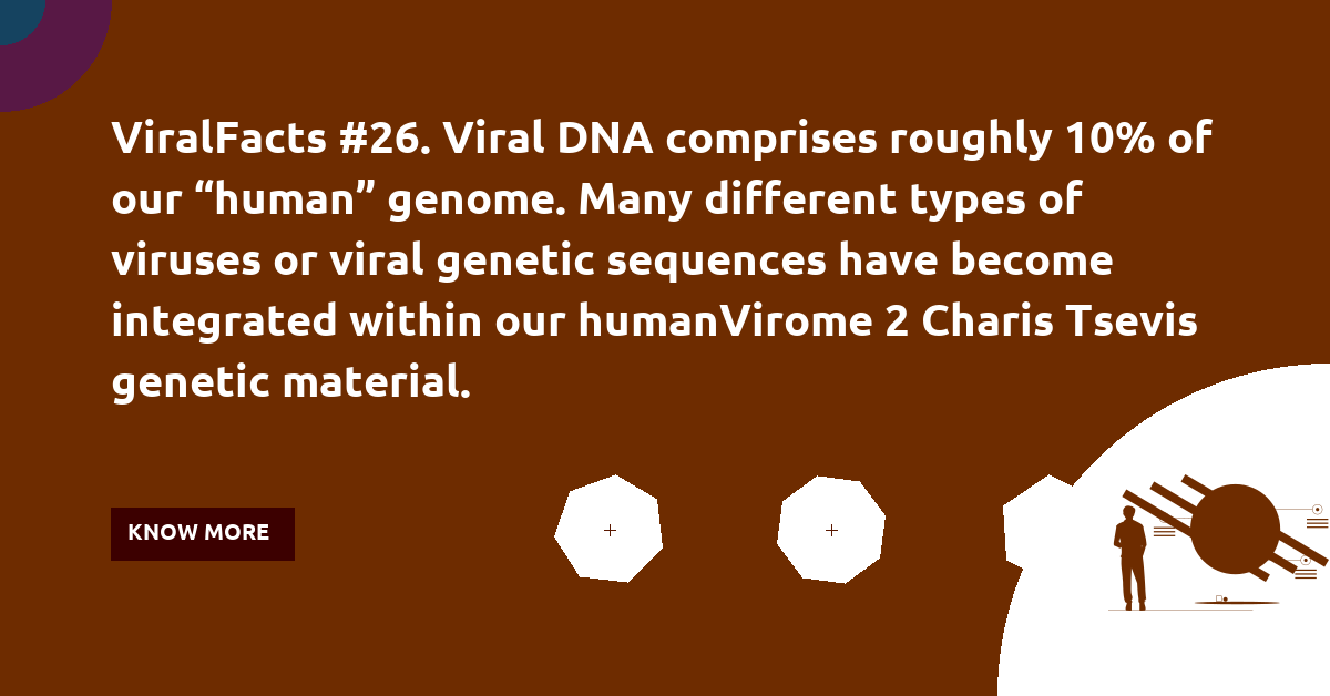 thebiologist14's tweet photo. ViralFacts #26. Viral DNA comprises roughly 10% of our “human” genome. Many different types of viruses or viral genetic sequences have become integrated within our humanVirome 2 Charis Tsevis genetic material. #stayhomestaysafe #gooutsafe #physicaldistancingclub #flattenthecurve https://t.co/iEr4c0MXFX