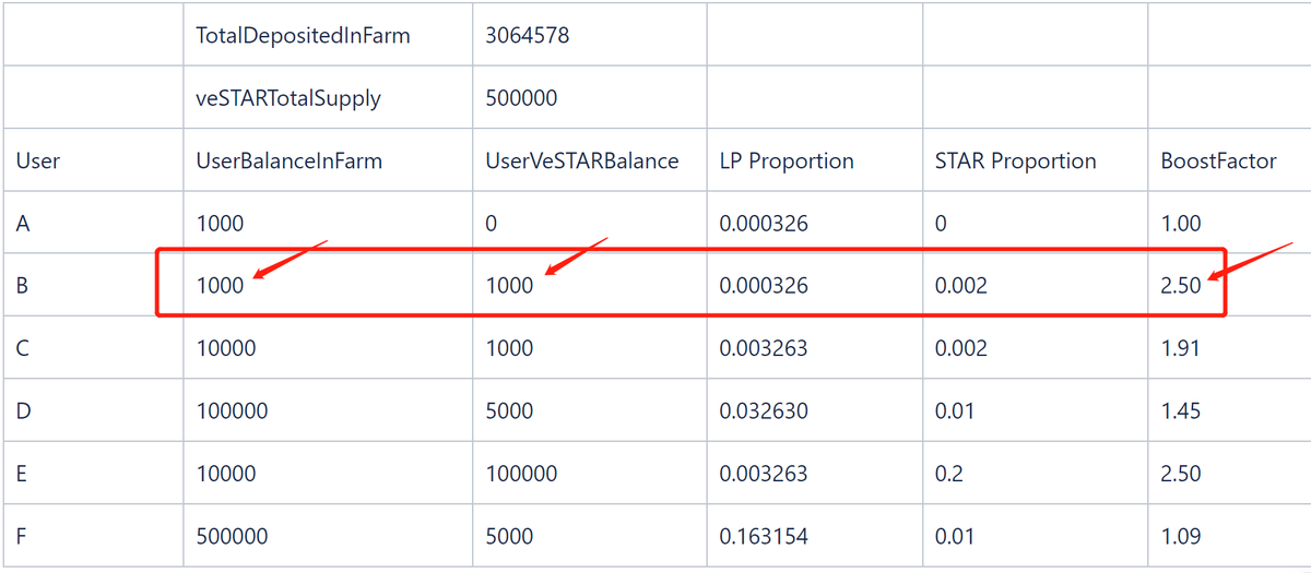 heidachun's tweet photo. ❤️❤️How much STAR do I need for a good boost ?
🌟🌟Boost range is 1-2.5 times
🚀🚀🚀Remember this🚀🚀🚀
                   👇👇👇👇👇
https://t.co/kMOI7pwUmi https://t.co/jTZmN1QgCR