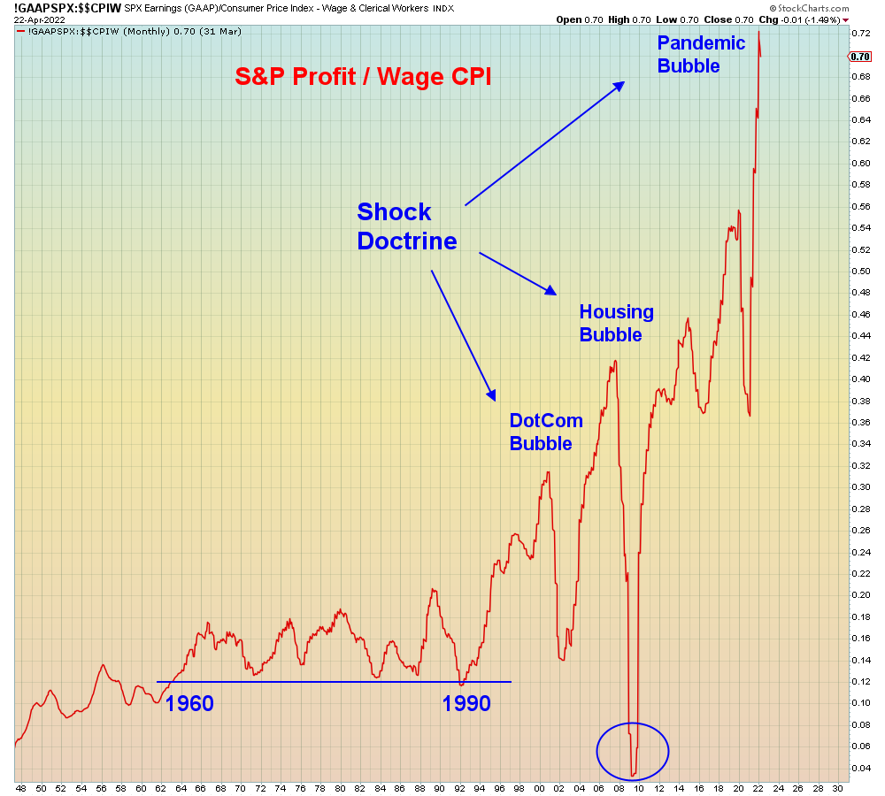 SuburbanDrone's tweet image. This is what no other pundit will say:

The coming "low" when it arrives after extreme volatility, will NOT be a buying opportunity.

It will be a RENTING opportunity.

Because we will never see these profit margins again in our lifetimes. No matter when you were born.