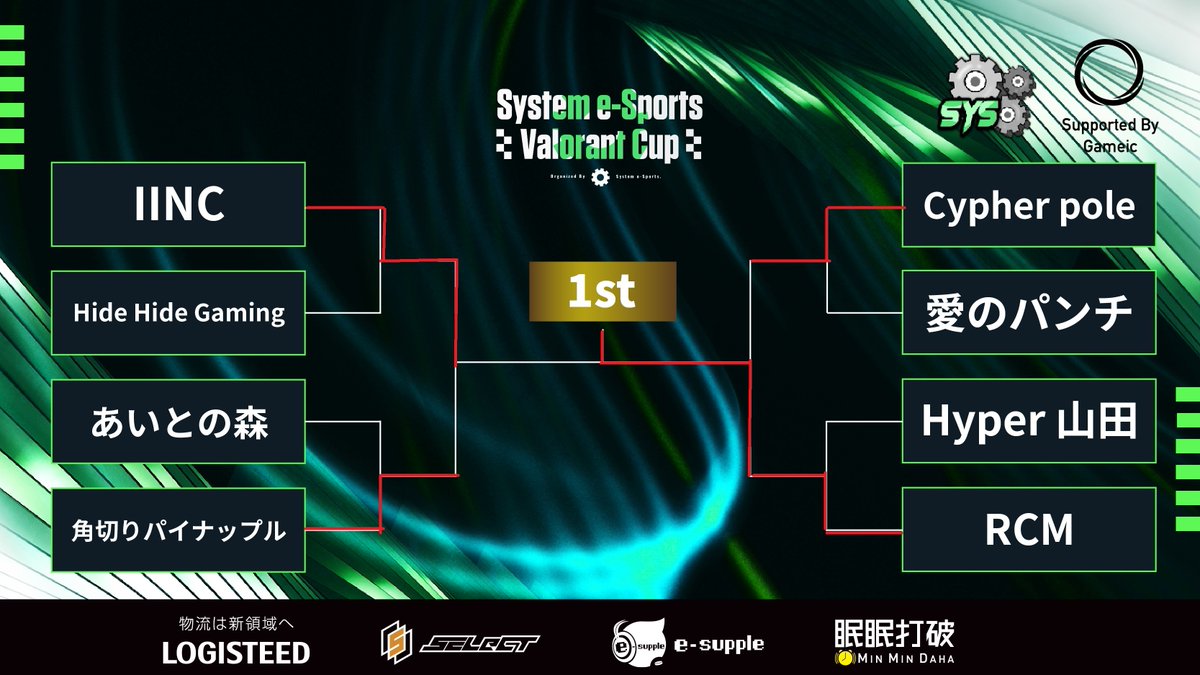 GOVITEJP's tweet photo. 【System e-Sports Valorant Cup】
～SEV Cup～

優勝したのは
RCMです！🎉

おめでとうございます！🍾

#VALORANT https://t.co/cduXmlXvYj