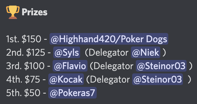 pokerdogsclub's tweet photo. congratulations to the winners of our weekly holders & delegates tournament! as always our delegates kicking ass.
if you haven't, stop thinking about it, join the pack today!
#pokerdogsclub https://t.co/vcCdFYaQ5v