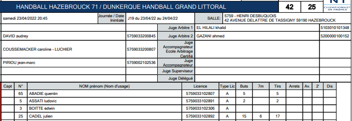 Une nouvelle victoire pour le <a href="/HBH71/">HBH71</a> contre <a href="/USDKDunkerque/">Dunkerque Handball</a> avec :

- 5/5 de <a href="/AbadieQuentin/">Quentin Abadie</a> et une solide prestation en défense !

- 15/17 de Julien CADEL !!

Félicitations à l'ensemble du club qui valide sa première place en N1 !

<a href="/Proligue/">Proligue</a> <a href="/ffhandball/">FFHandball</a> #Handball