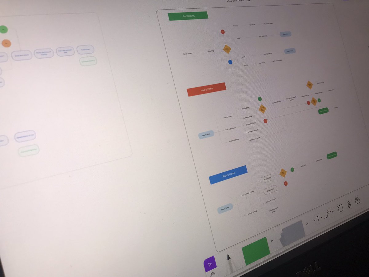 standesignz's tweet image. Userflow for a project I am currently working on… enjoyed doing this😋😋
#uidesign #userflow #ux