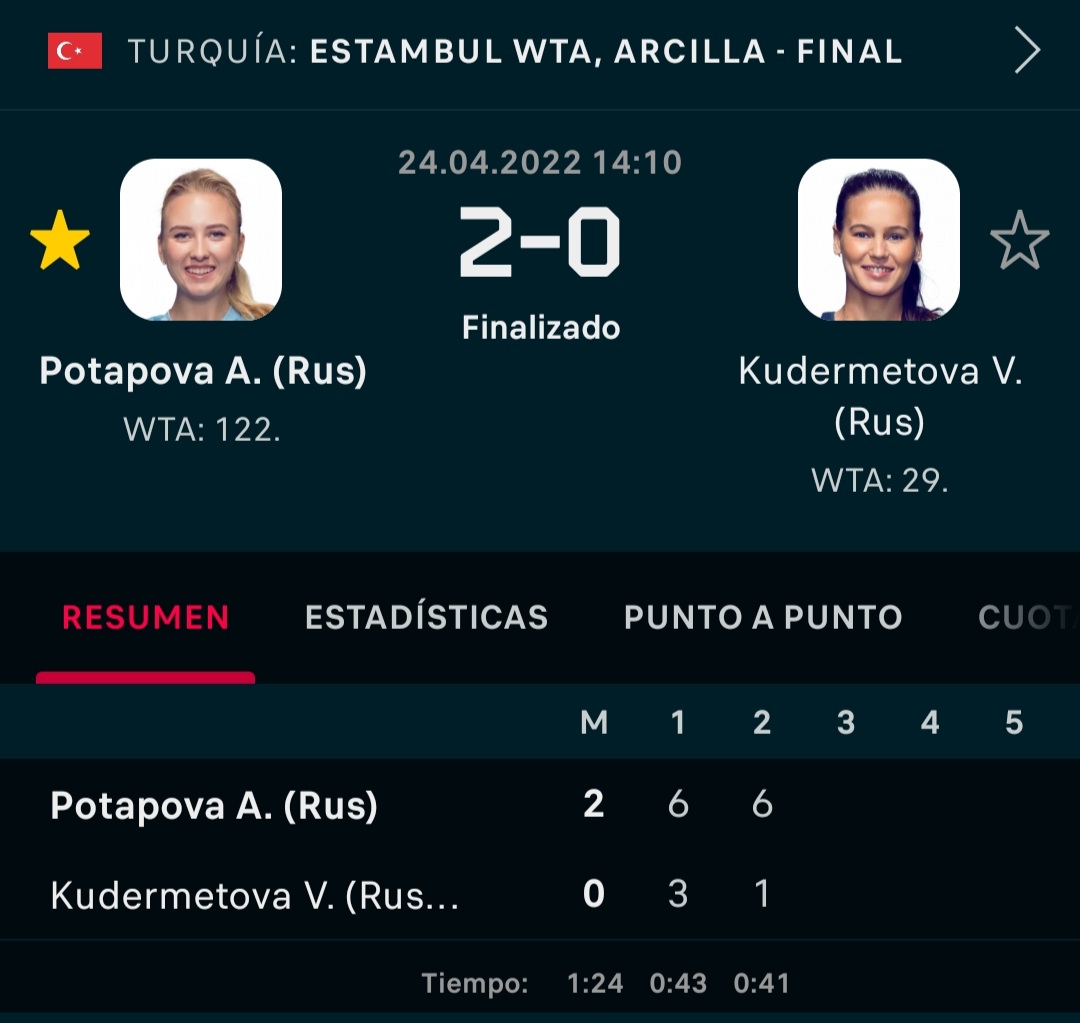 koldocarballeda's tweet photo. .@nastiaapotapova wins her 1st WTA title after defeating the No.3 seed Veronika Kudermetova 6-3, 6-1 💪 #GoPotapova #WTA250 #TennisChampIstanbul #WTAIstanbul https://t.co/1q4T4zJ89E