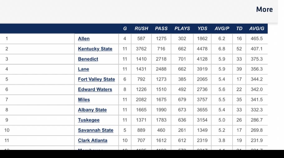 CoachMikeHayde's tweet photo. Added Some Really Good Transfers + 2022 Signees To The AU Offense #Speed #ExplosivePlays 💣 🧨 Get Your Tickets Now #D2HBCU #AirAllen 🛩 https://t.co/y0EZv7Qbk6