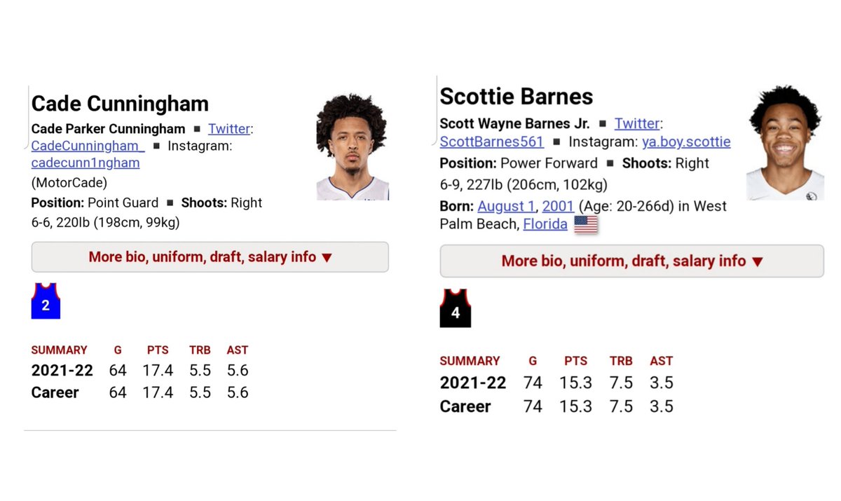 ljljr's tweet photo. @whackataback @NBATV @ScottBarnes561 @Raptors Lol you're right! I thought I put the season stats up. Just saying it was a closer race but Barnes definitely deserved the award https://t.co/o4g4m9qMI4