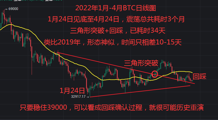 K线冲浪者 tweet media