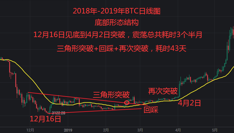 K线冲浪者 tweet media