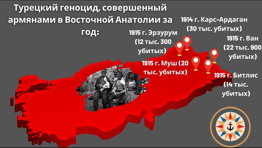 TÜRK DEGS / TURK MAGS on Twitter: "🔴Турецкий геноцид, совершенный ...
