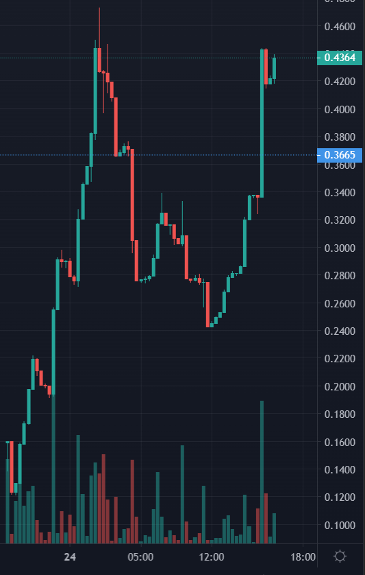 DonDogeOfficial's tweet photo. 🚨NEW ATH INCOMING! LFG 🔥🚀
EARN #BUSD JUST BY SIMPLY HOLDING!
#DONDOGE This is just the beginning! 
#bsc #BSCGems #BSCGem #BSCGemsAlert https://t.co/KBfNPppTT0