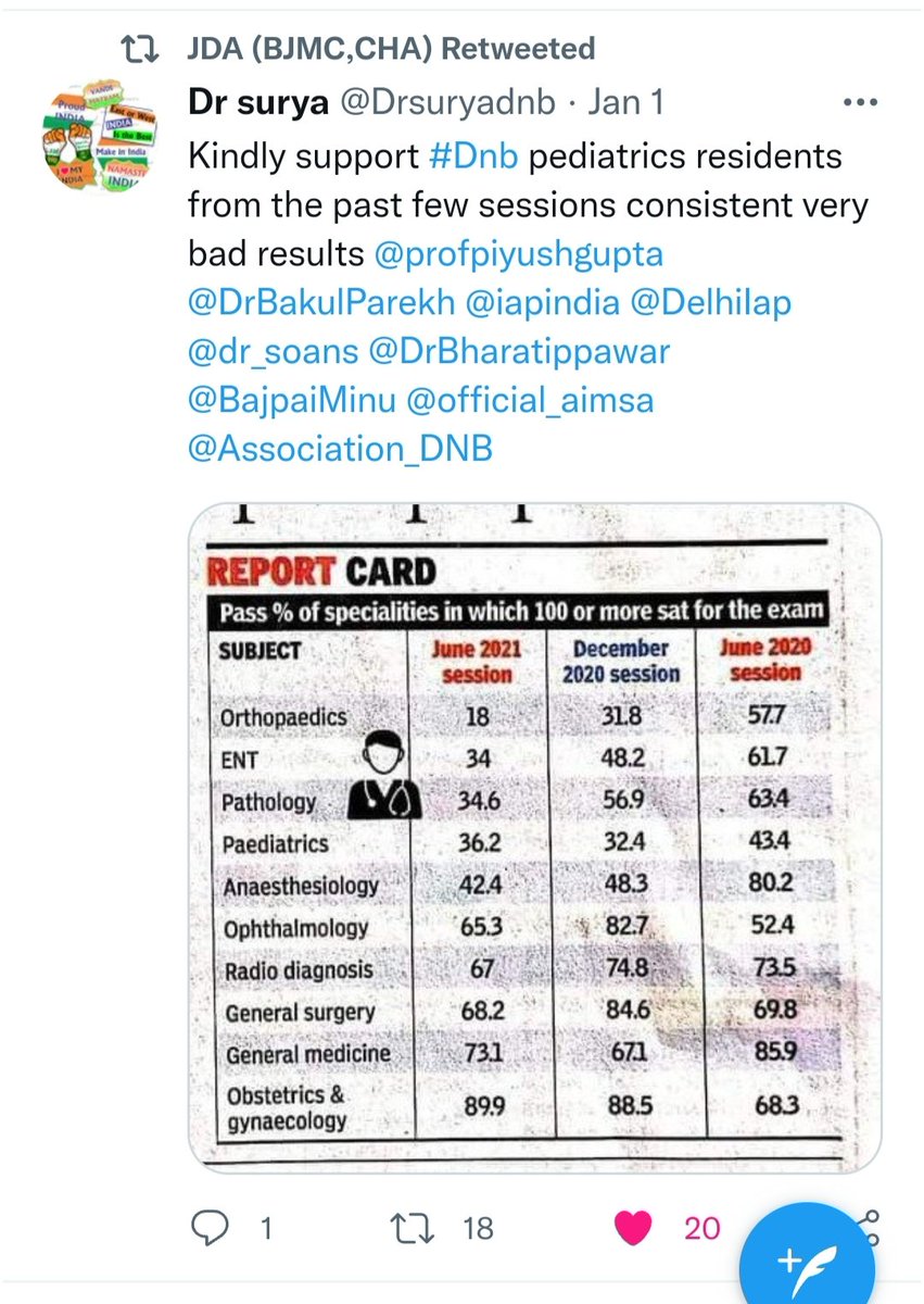Dr surya tweet media