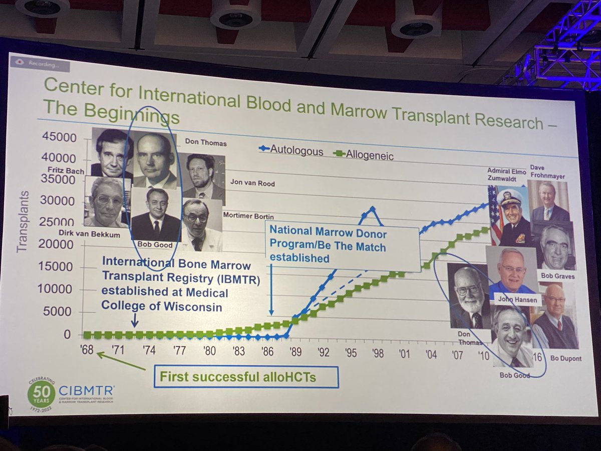 hiendliu1's tweet image. Amazing session at #Tandem22 looking at the history of #CIBMTR #50thanniversary and the future ahead