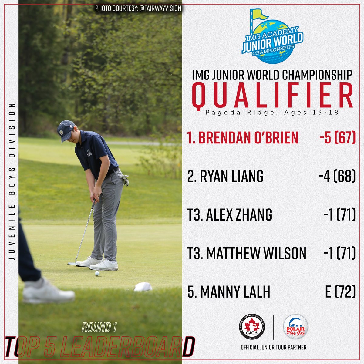 Ideal conditions at @GolfPagodaRidge produced some pretty low scores in Round 1 of the <a href="/JuniorWorldGolf/">IMGA Junior World</a> Championship Qualifier (Pagoda Ridge, Ages 13-18)⁣

Juvenile Boys Division: