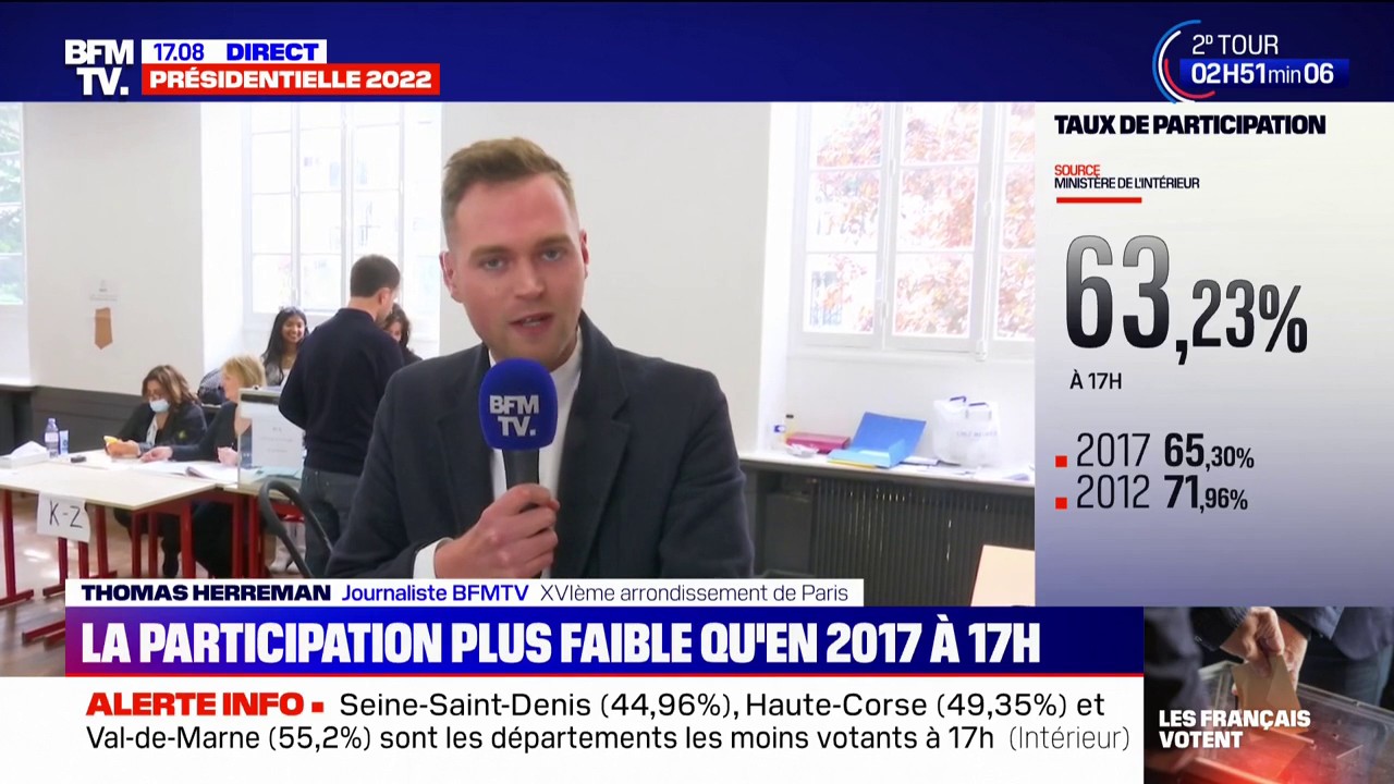 BFMTV on Twitter "Présidentielle À Paris, la participation à 17h est