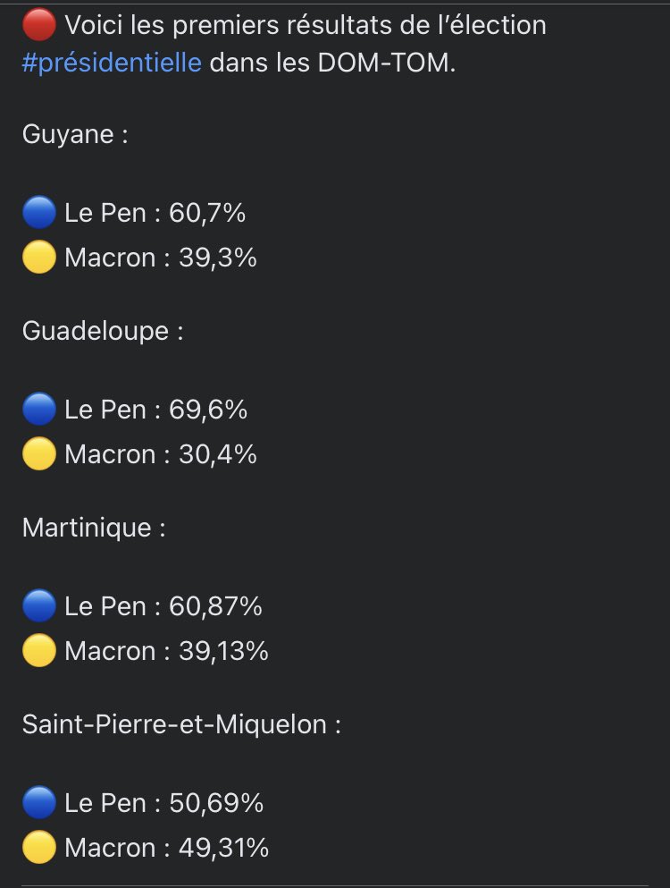 ludovichansen's tweet photo. Les DOM TOM on fait leur choix. #Presidentielle2022 https://t.co/MFqMoe5LvA