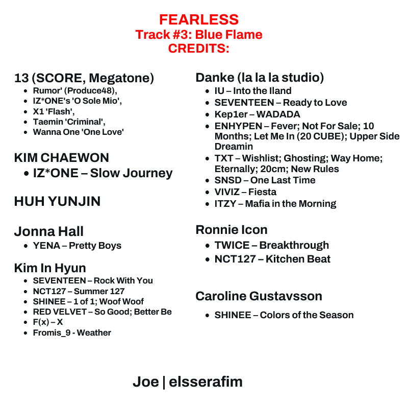 elsserafim's tweet photo. LE SSERAFIM 1st mini-album "FEARLESS"

Track 3: "BLUE FLAME"; the track that YUNJIN and CHAEWON are credited (based on Genius)

Based on the team who worked on this song, this is gonna be "THEE B-SIDE" 🔥
@le_sserafim #LE_SSERAFIM https://t.co/CF1WaxG1Is