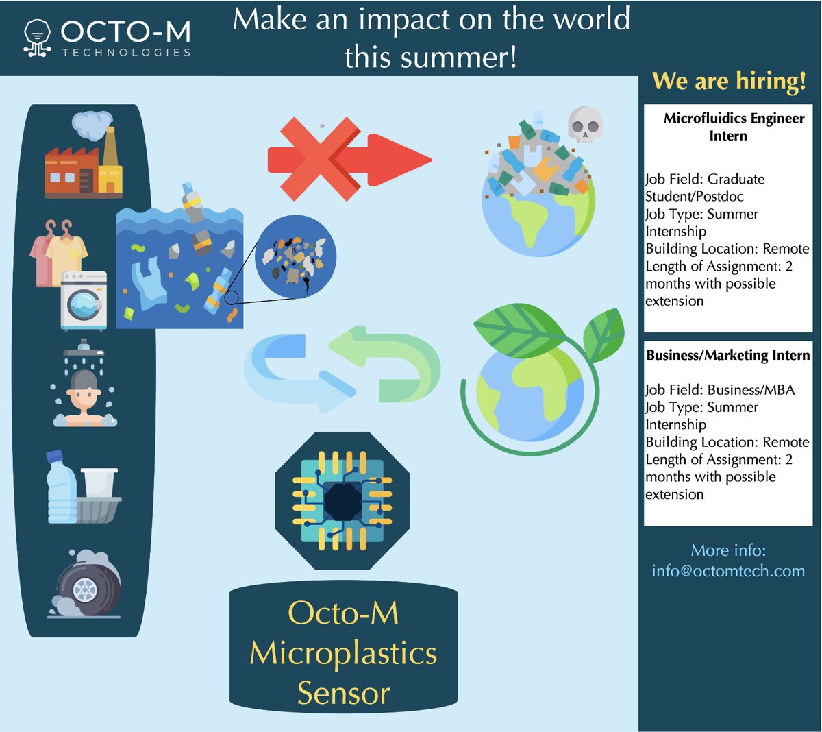 TechOcto's tweet image. We are #hiring interns for this summer! We hope to work with great people on #microplastics. For details, please visit our LinkedIn page. linkedin.com/company/octomt…
