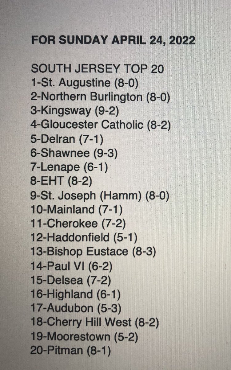 As we head into the final week of April, your South Jersey Top 20 in baseball. Some big games this week. Like it, hate it, debate it. ⚾️
