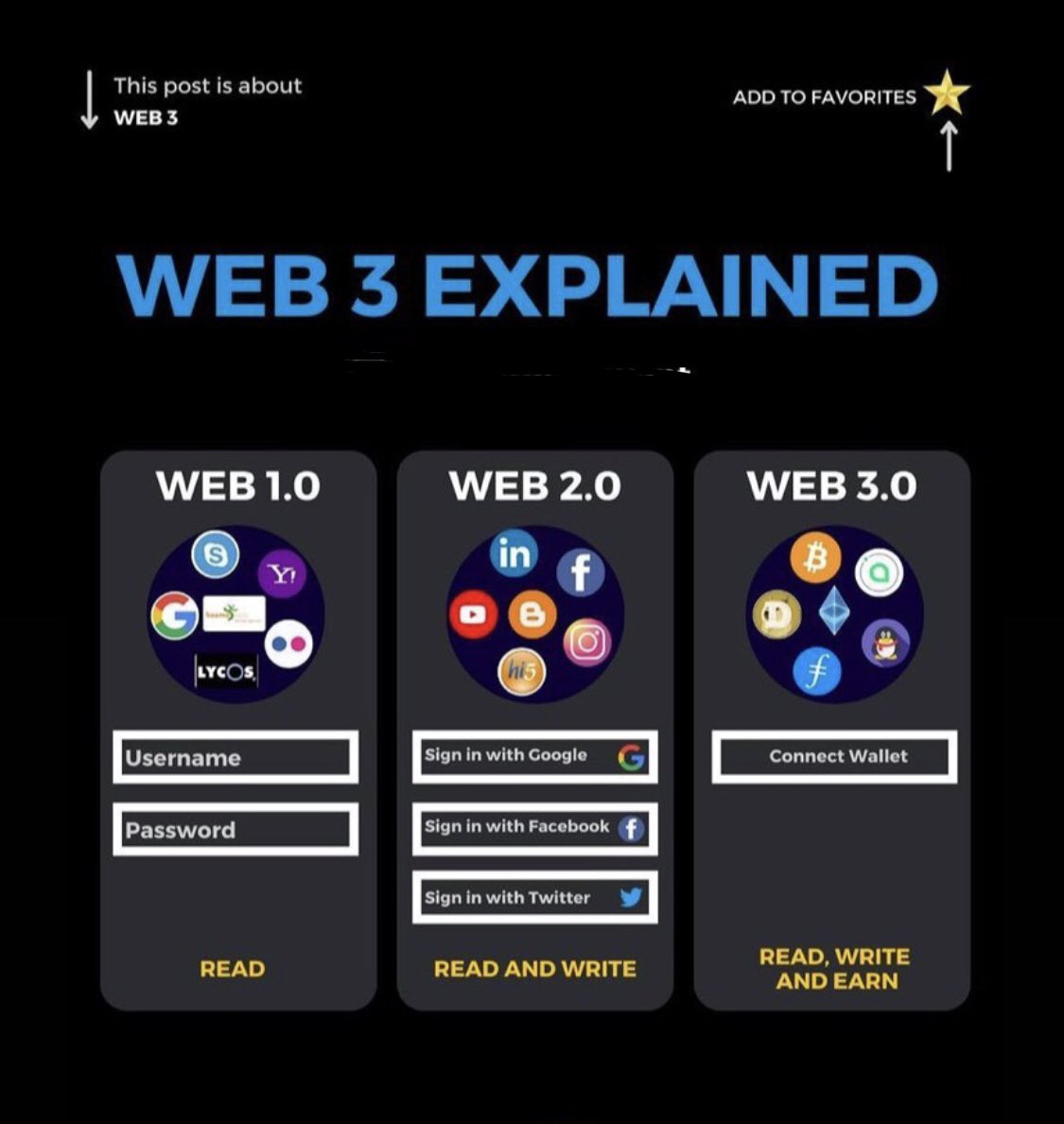 foxycuddels's tweet photo. Such a good explanation for #Web3 👍🏻 https://t.co/XVu1lIxVgp