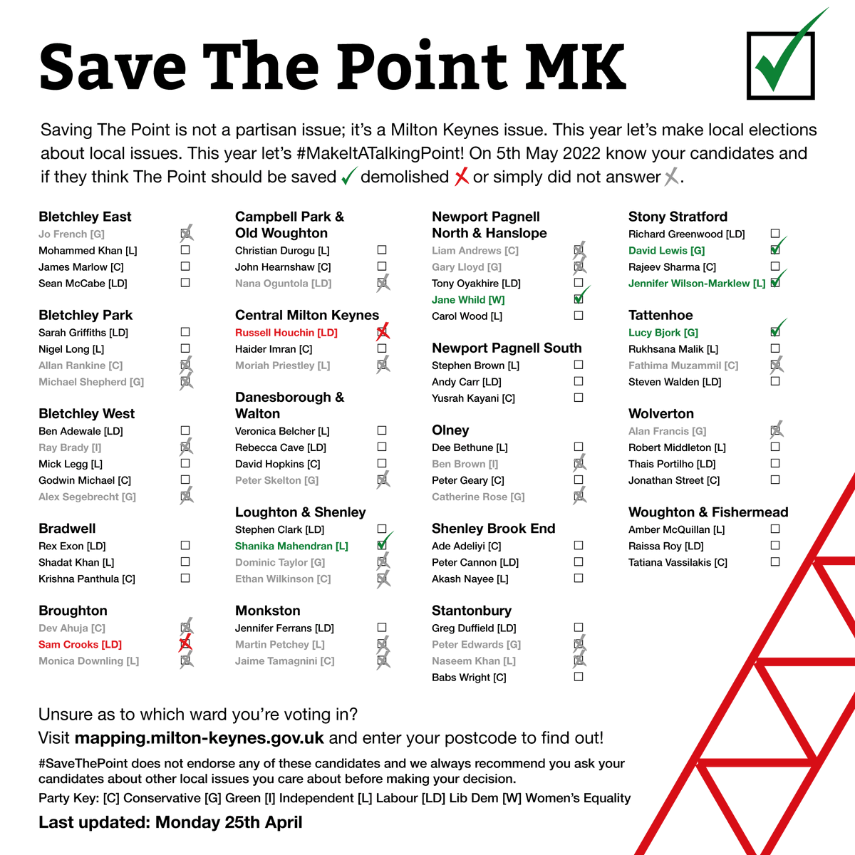 savethepointmk's tweet photo. The fight to #SaveThePoint and #MakeItATalkingPoint in this year's #localelections goes on. Here's where we're at so far.
Remember - challenge your local candidates! And if you are one, read our #openletter at https://t.co/mn1VpTQaDT then get in touch!
#lovemk #miltonkeynes https://t.co/rExJsSSGca
