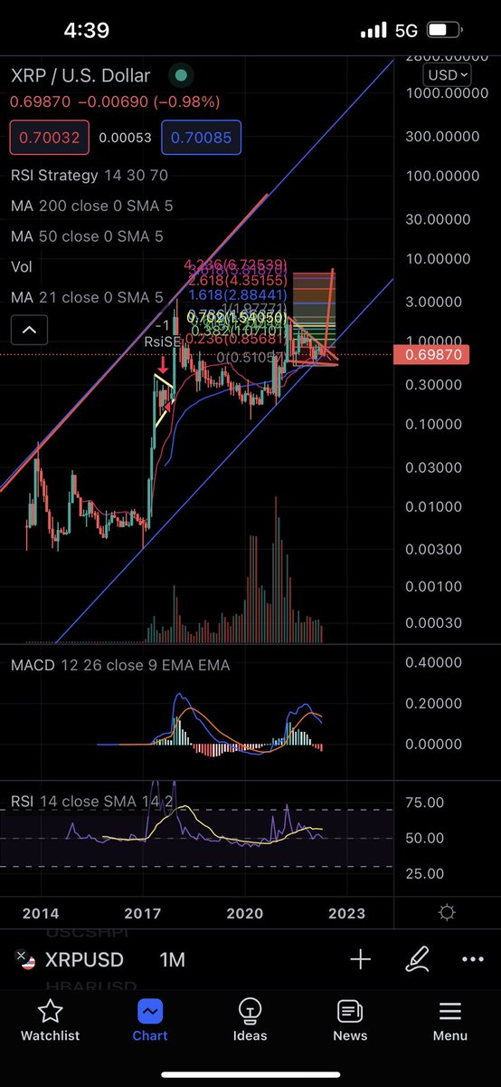 CristoCapital1's tweet photo. @JJCrypto44 @BCBacker I saw your most recent vid and agree with convictions. I know we can’t really know if it’s Schematic 1 or 2 but maybe this monthly support channel can help determine what might happen. If the blue monthly support line acts as support, around 0.65, then wouldn’t it be schematic 2? https://t.co/kYjbDIVKLz