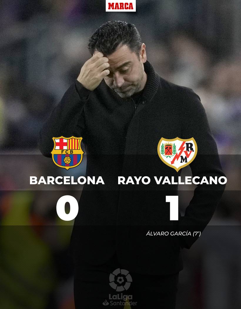 marca's tweet photo. 👎 Y en el minuto 104, terminó el partido: dos derrotas del Barça en casa en sólo 6 días, ambas sin marcar y contra equipos que luchan por la permanencia (Cádiz y Rayo), dejan al Madrid a sólo 1 punto de convertirse en campeón de Liga https://t.co/ndiLK0J2Yq #LaLiga #BarçaRayo https://t.co/OKf0bj6wqo