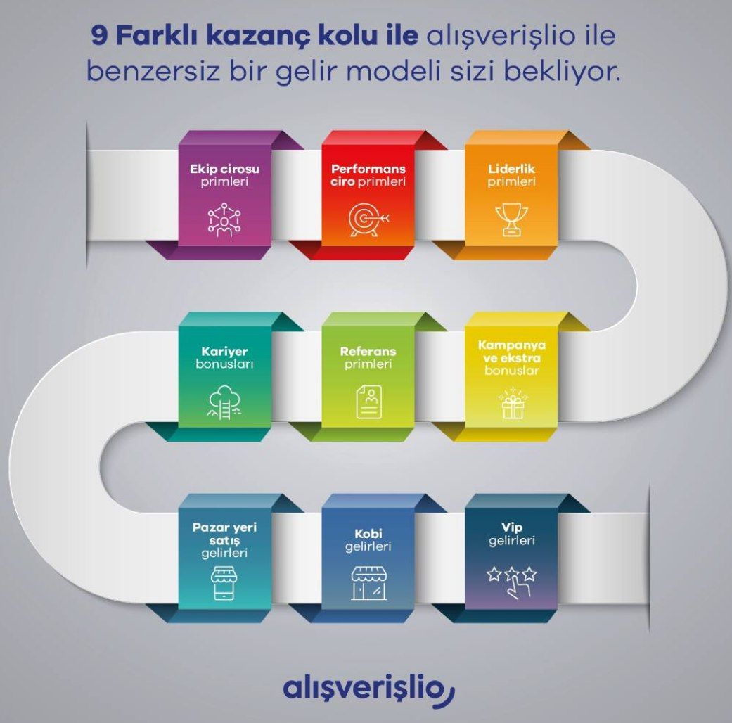 Alışverişlio Kayıt Linki
alisverislio.com/register?r=246…