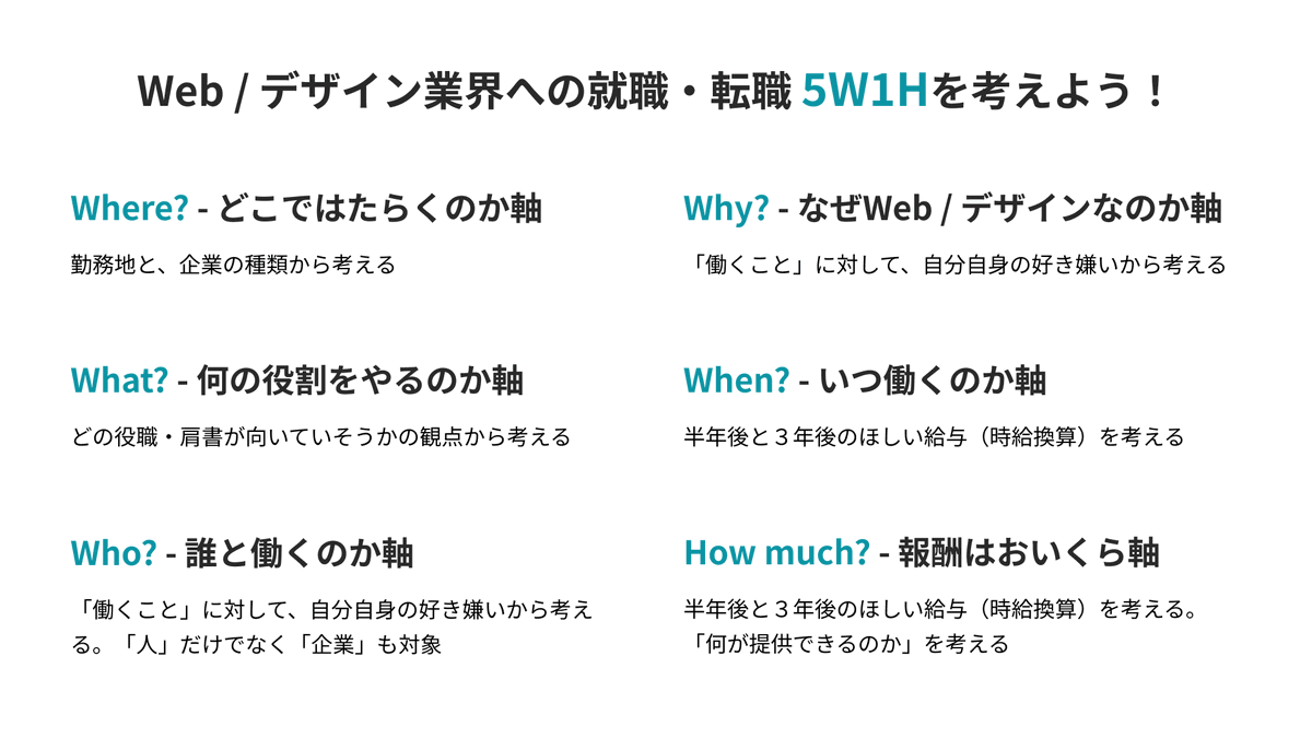noir44_aihara's tweet image. 先日、『Web業界・デザイン業界の就転職「5W1H」を考えよう』という記事を書きました！
note.com/nori44/n/nece5…
6つの軸で、半年後、3年後それぞれの「在り方」「働き方」を考えることで、みなさんのきっかけにしていただけると嬉しいです。
#Web制作 #Webデザイナー #Webコーダー