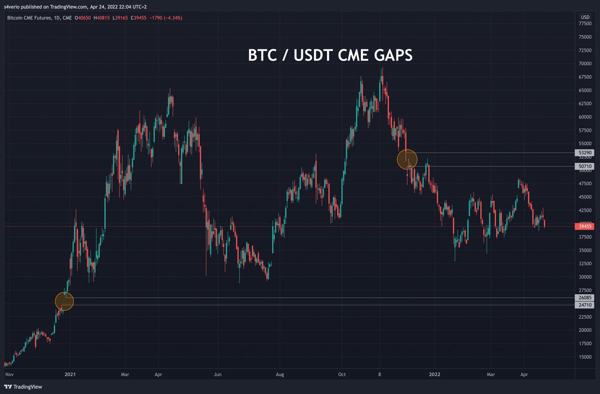 Crypto Gorilla  tweet media