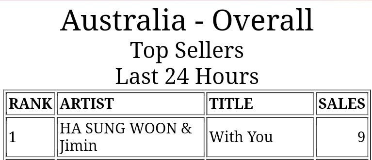 "With You" has now achieved #1 on iTunes Australia! 🇦🇺

#WithYouOutNow
JIMIN OST OUT NOW